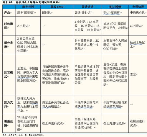 影响顺丰快递费用的因素