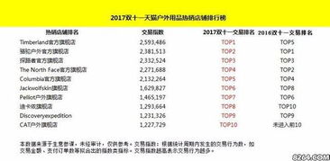 运动户外用品：品质保证， 价格实惠，运动爱好者的首选