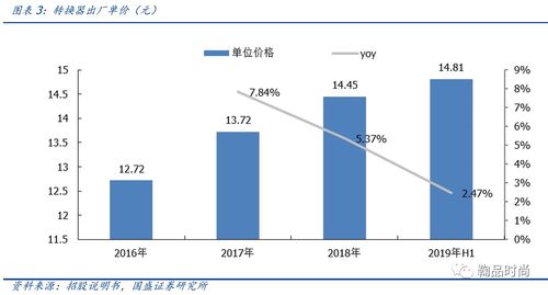 二、 竞争定价策略
