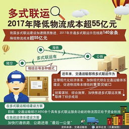 多式联运降本
