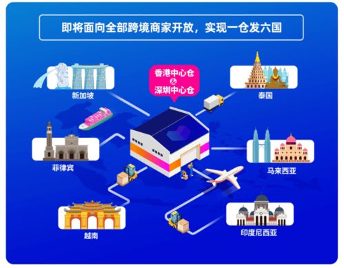 货到付款流程的优化：提升用户体验