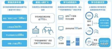 行业需求上涨，待遇提升