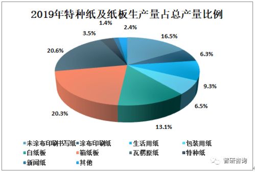国际空运价格的核心矛盾及其应对之道