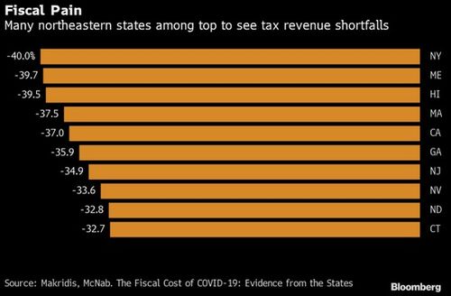 企业税：州与州之间的税率差异
