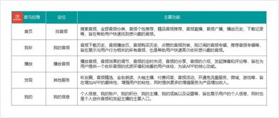 1. 目标用户分析