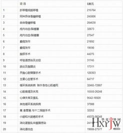 一、 美国大件卡派服务概述