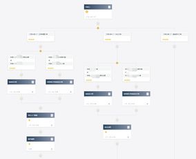 数据分析和改进