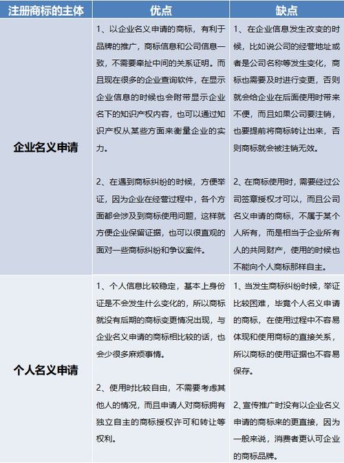 商标申请前的准备工作