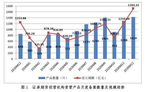 3. 一定的经营规模和实力