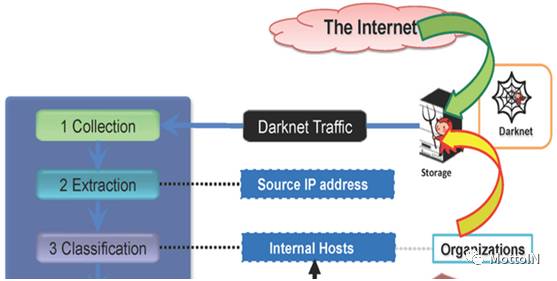 淘宝流量种类概述