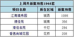 五、 积极与平台沟通