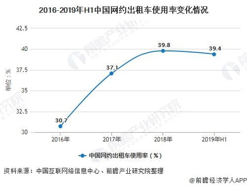 四、 市场调研与分析