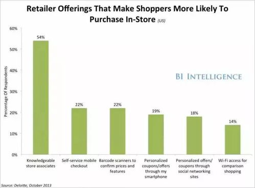 1. 市场调研与产品选择