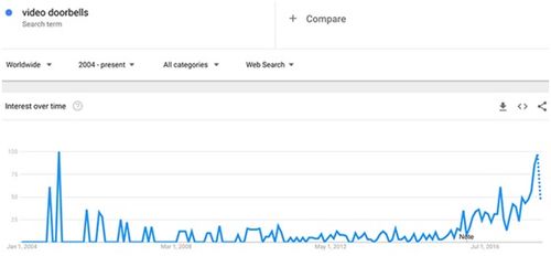 5. 重新调整返单时间点