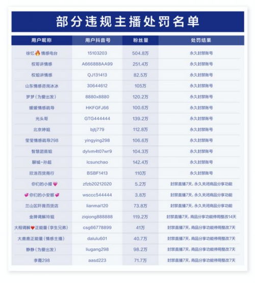 三、 退款责任归属