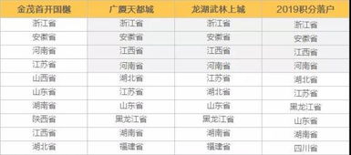 一、100访客成交2单正常吗？