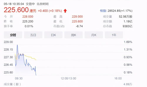 报告概览：快手团购市场在五一期间显著增长