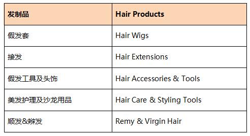 一、 发布产品前的准备工作