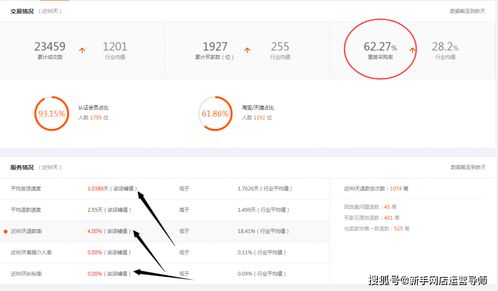 四、新手1688拿货技巧详解