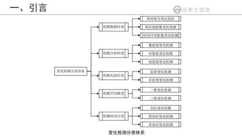 二、 提单分单的操作流程