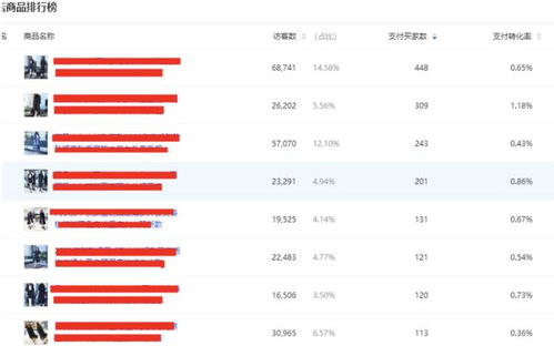 三、 创建广告组与设置广告创意