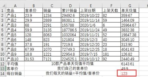 三、 首页、类目流量：抢占热门，GMV与人群标签双管齐下