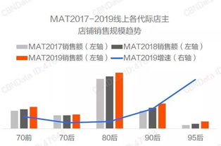 1. 线上线下联动营销