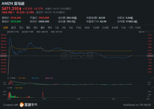 净利润方面：强劲增长背后的故事