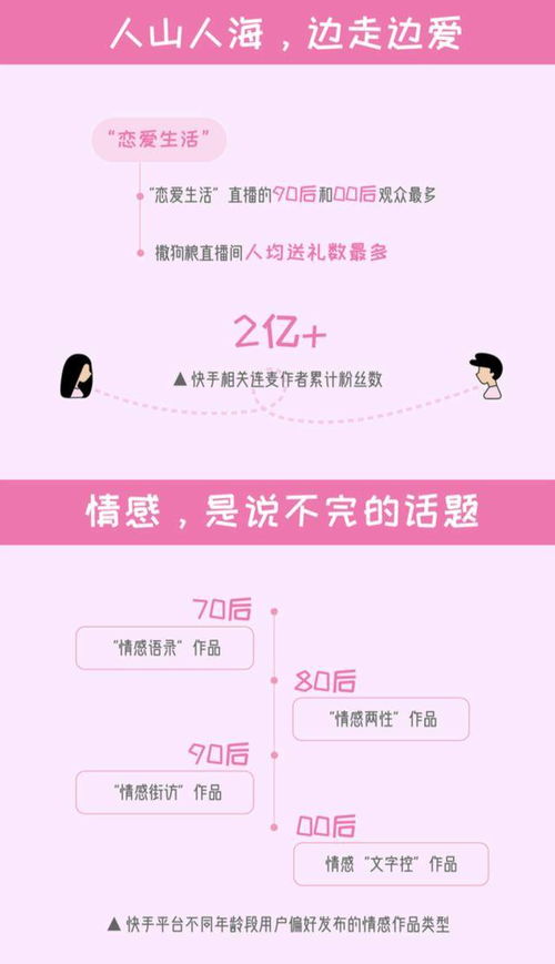 3.1 规格修改受限的情况