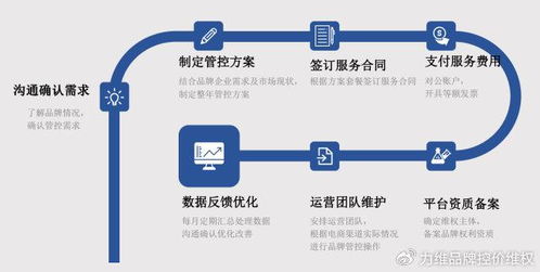 速卖通如何合理有效规避产品侵权问题
