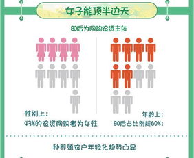 一、 农村淘宝收入计算方式概述