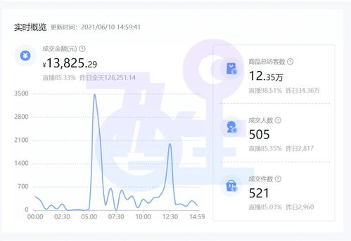 3. 高复杂度商品（如家电、 家具）