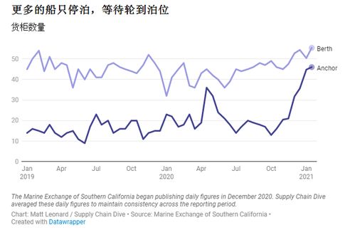3. 极端天气和航线调整