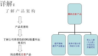 1. 水文气象条件的了解