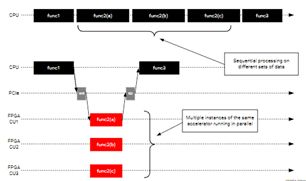 一、 确认货件丢失或损坏情况