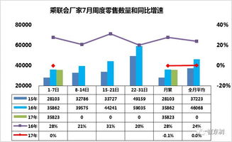 多元化营销策略