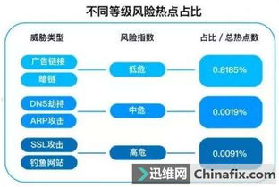 直播补单如何操作？
