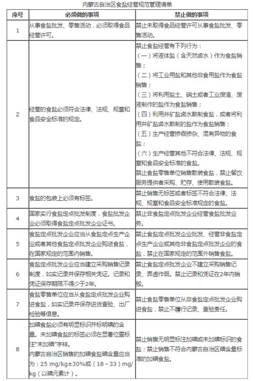 第一章 适用范围