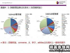 2. Ozon广告投放核心逻辑解析