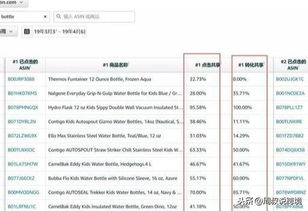 4. 人群统计（Demographics）
