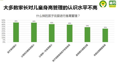 一、 淘宝补单的必要性