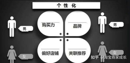 三、 优化店铺和商品信息：全方位吸引目标人群