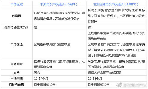 一、 日本商标注册概述
