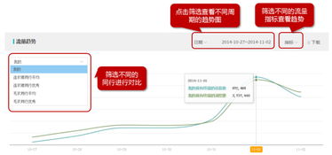 流量来源分析与提升策略