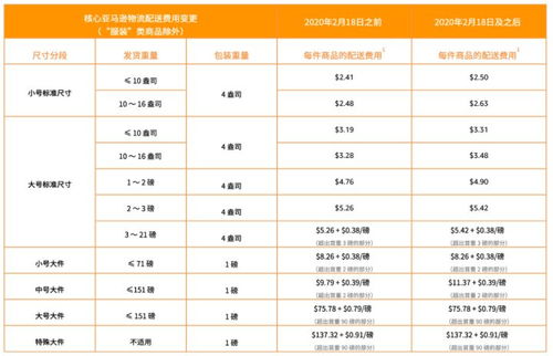 亚马逊开店的成本构成及资金需求