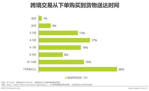 十四、 平台自有物流体系的优势