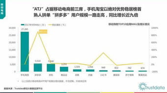 二、 京东商品价格高于淘宝的原因分析