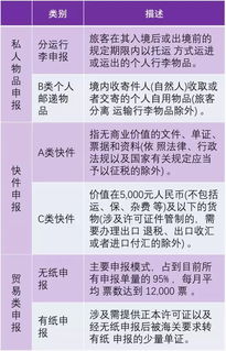 一、正式进口清关