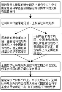二、 送货入户服务流程及注意事项
