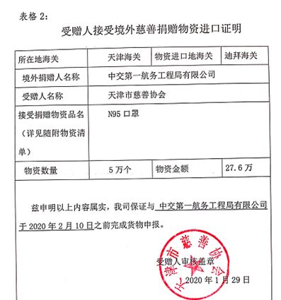 十四、 救灾捐赠物资免征关税